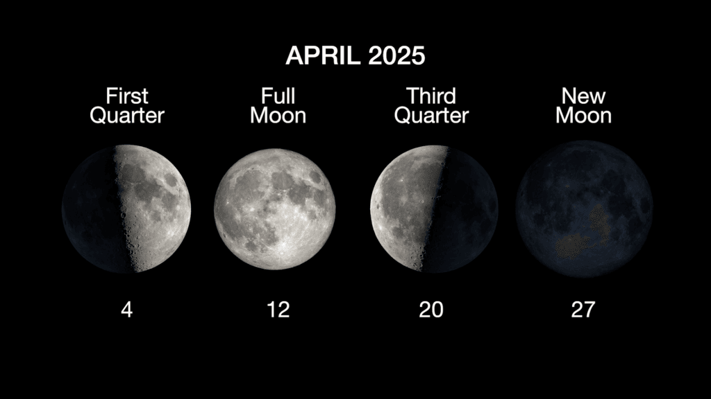 moon phases april 2025