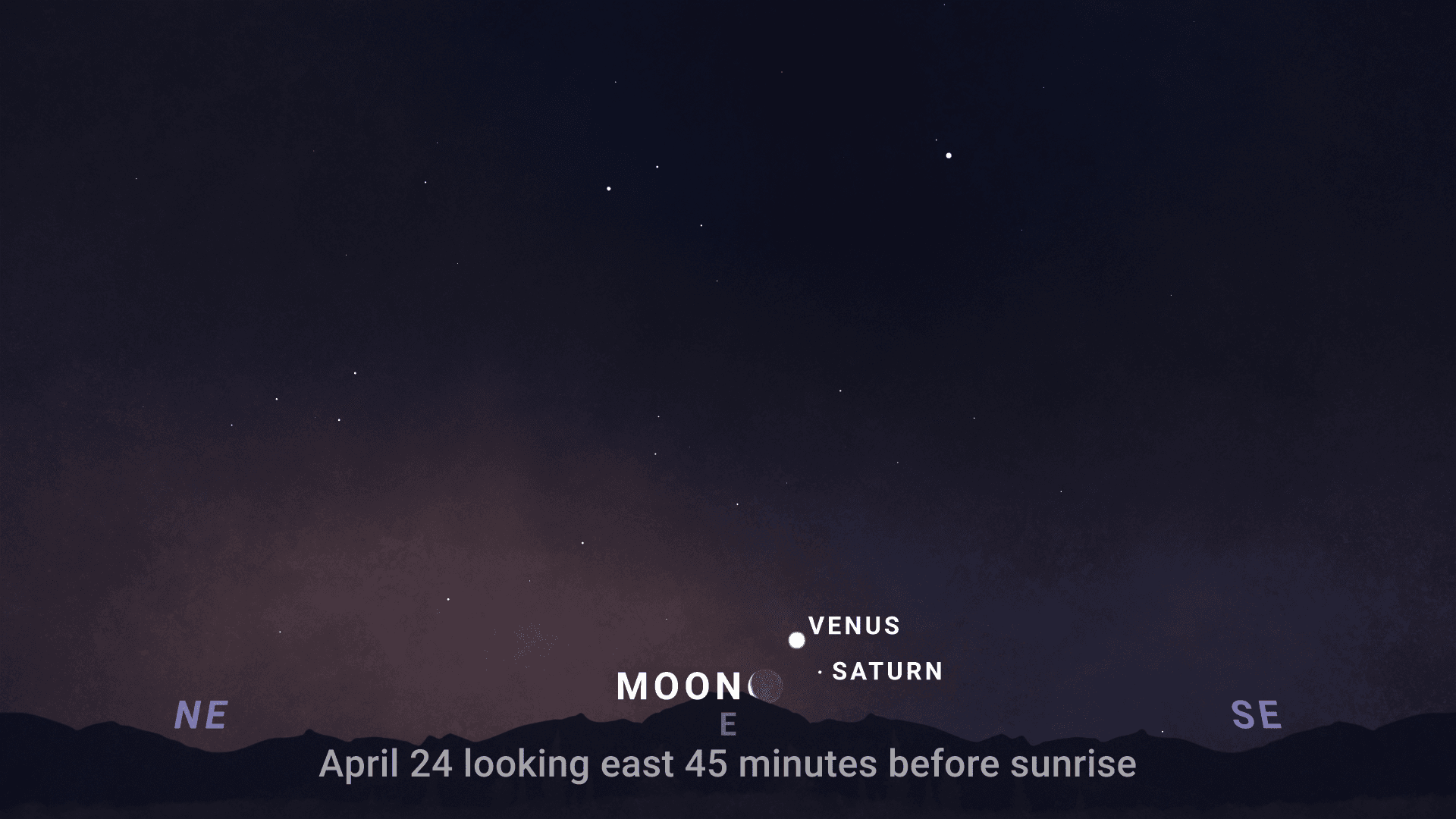 Samenstand Maan en Jupiter op 1 april 2025