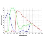 ZWO-Camera-ASI-2600-MC-DUO-Color (4)