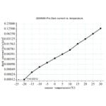 ZWO-Camera-ASI-2600-MM-Pro-Mono (3)