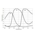 ZWO-Camera-ASI-294-MC-Color (2)