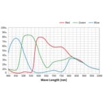 ZWO-Camera-ASI-482-MC-Color (6)