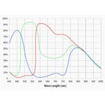 ZWO-Camera-ASI-585-MC-Color (5)