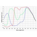 ZWO-Camera-ASI-664-MC-Color (6)