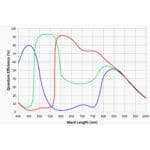 ZWO-Camera-ASI-664-MC-Color (7)