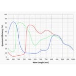 ZWO-Camera-ASI-678-MM-Mono (9)