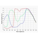 ZWO-Camera-ASI-715-MC-Color (8)