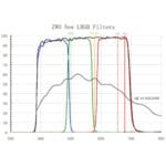 ZWO-Filterset-LRGB-2- (1)