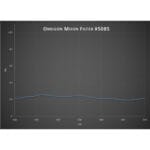 Omegon-Filters-Premium-maanfilter-1-25- (1)