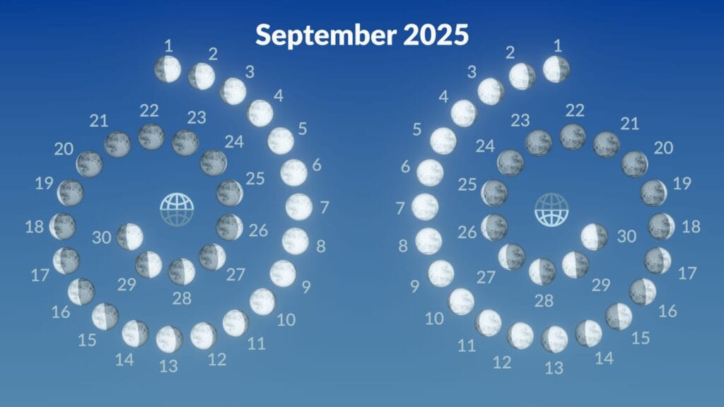 volle maan september 2025