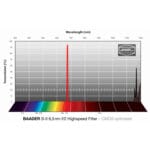 Baader-Filters-f-2-Highspeed-SII-CMOS-1-25- (2)