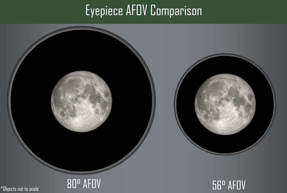 afov uitgelegd Telescoop.nl - Alles voor sterrenkijken & natuurwaarneming