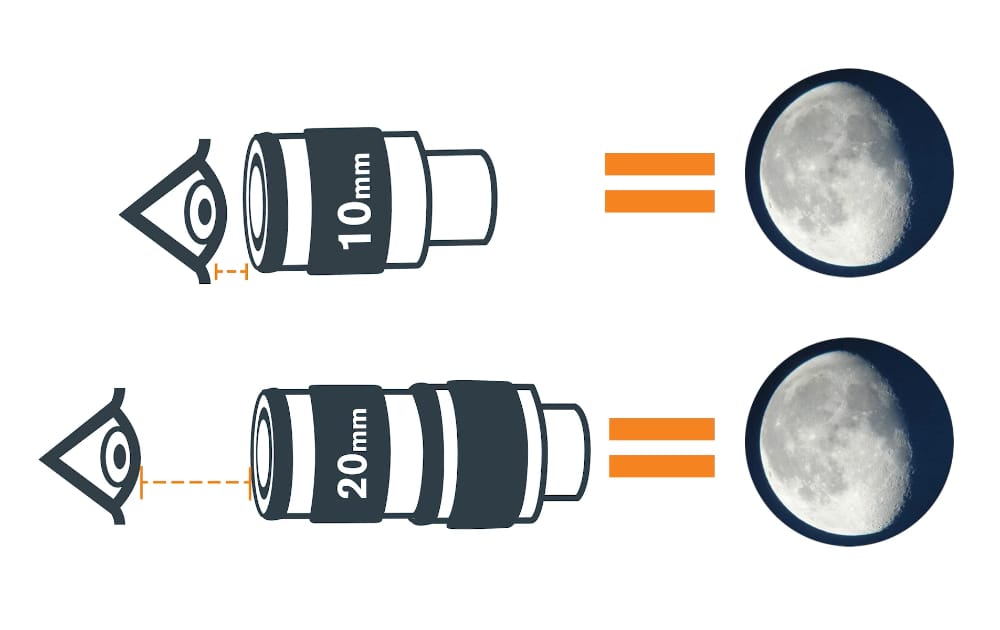 eye relief uitgelegd Telescoop.nl - Alles voor sterrenkijken & natuurwaarneming