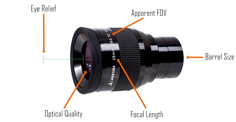 oculair diagram Telescoop.nl - Alles voor sterrenkijken & natuurwaarneming