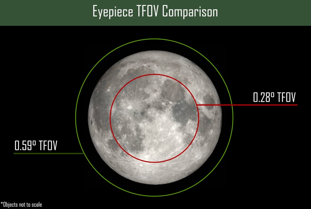 tfov uitgelegd Telescoop.nl - Alles voor sterrenkijken & natuurwaarneming