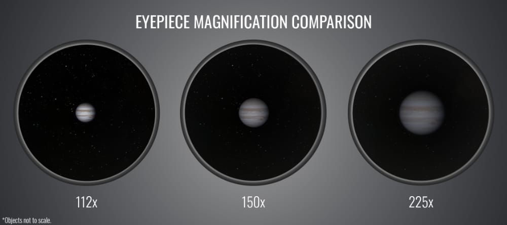 vergroting diagram Telescoop.nl - Alles voor sterrenkijken & natuurwaarneming