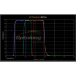 iOptron 1,25 transmissiecurve grafiek van LRGB-filters met spectrale doorlaat